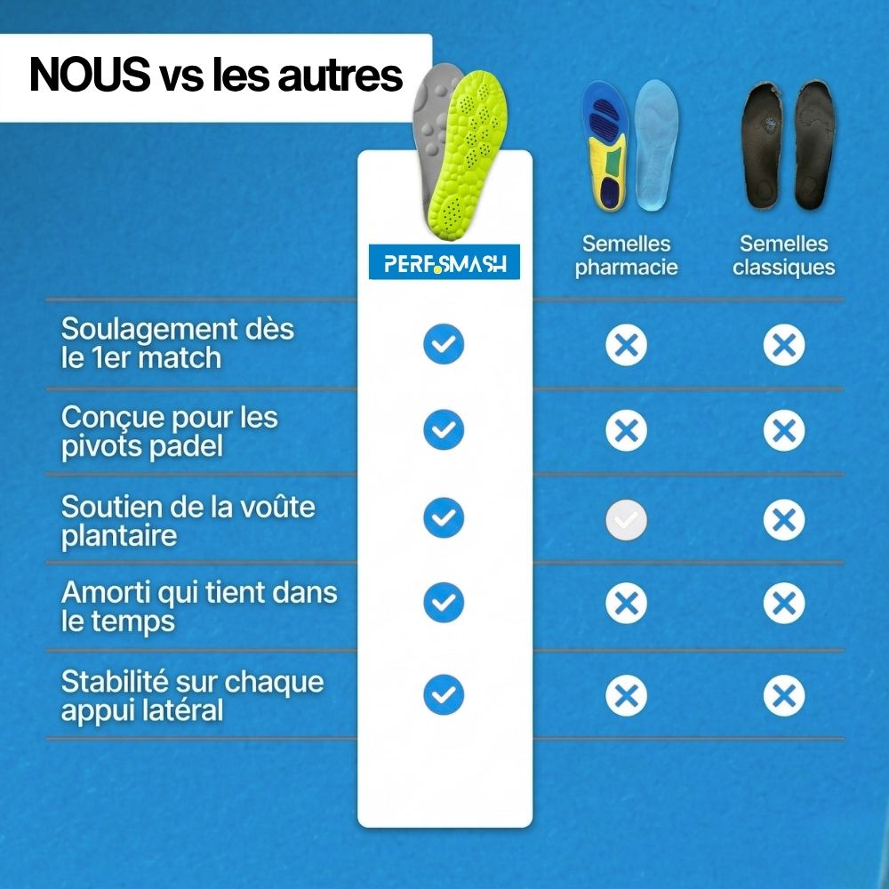 Semelles de padel Proshock - Pour jouer plus longtemps sans douleur