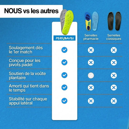 Semelles de padel Proshock - Pour jouer plus longtemps sans douleur