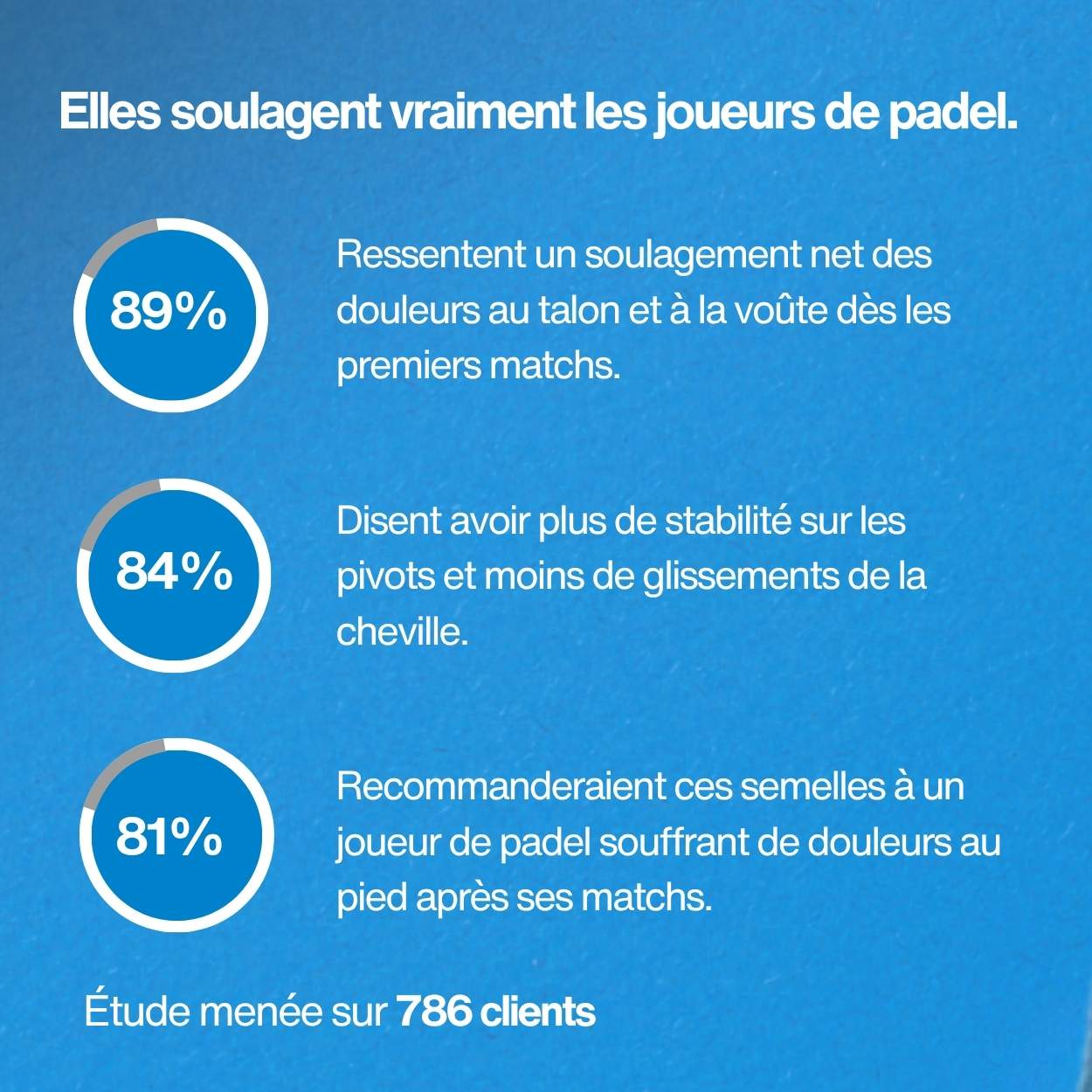 Semelles de padel Proshock - Pour jouer plus longtemps sans douleur